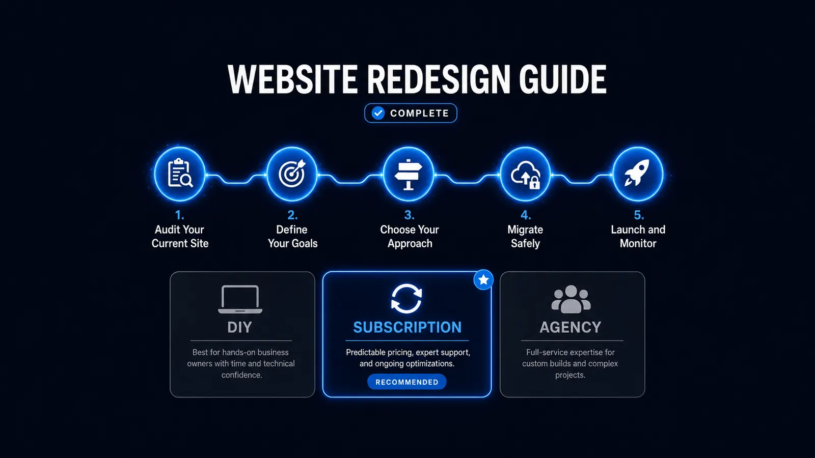 The Complete Guide to Website Redesigns for Small Businesses