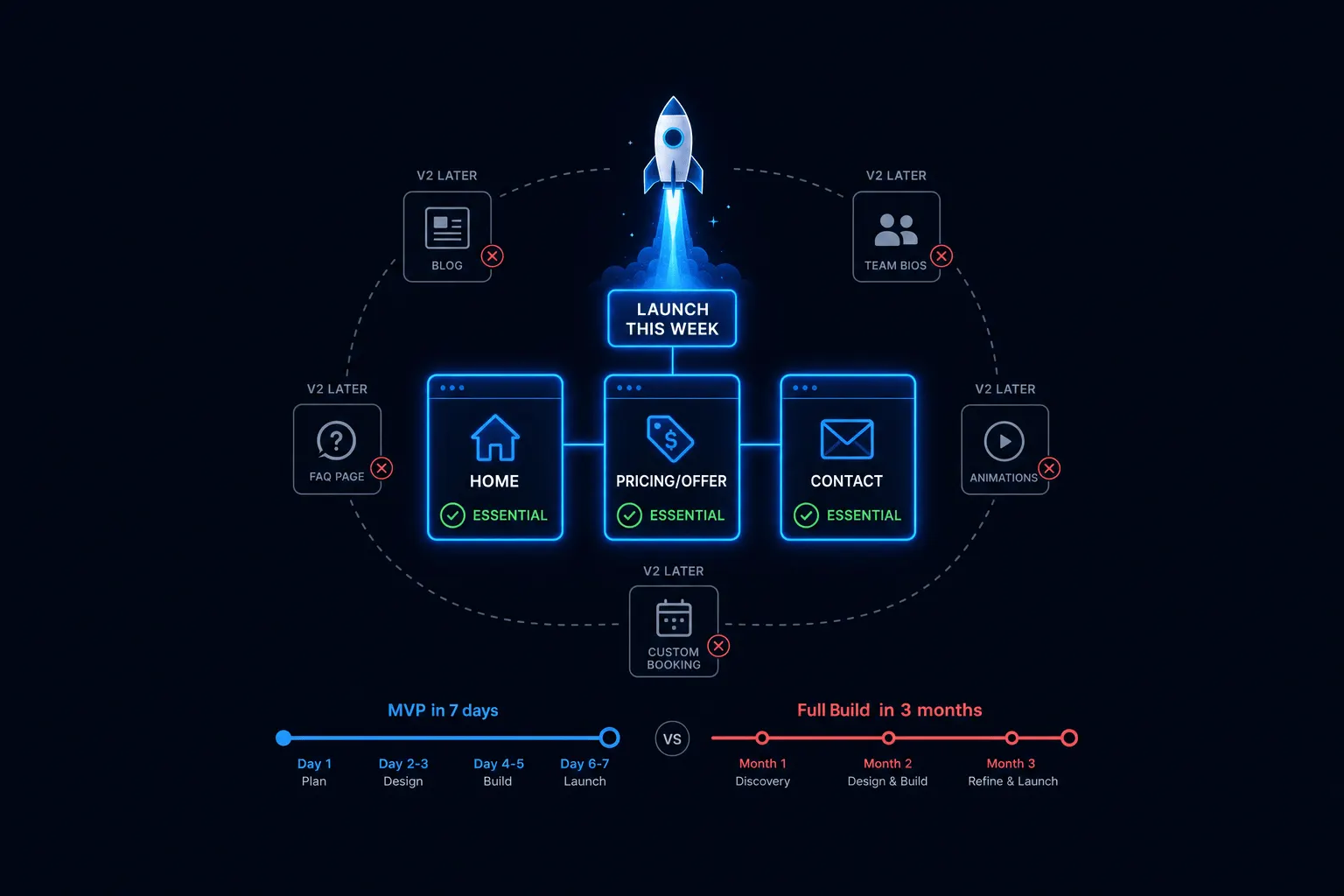 MVP Website Design: What a Startup Really Needs to Launch