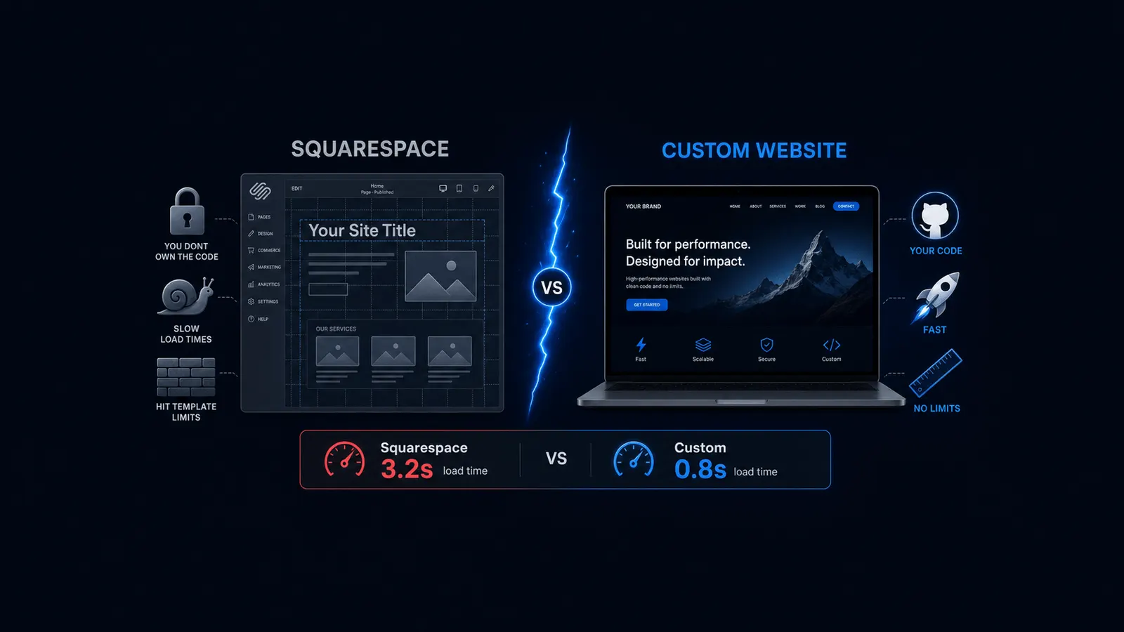 Squarespace vs. Custom Website: What You Actually Lose
