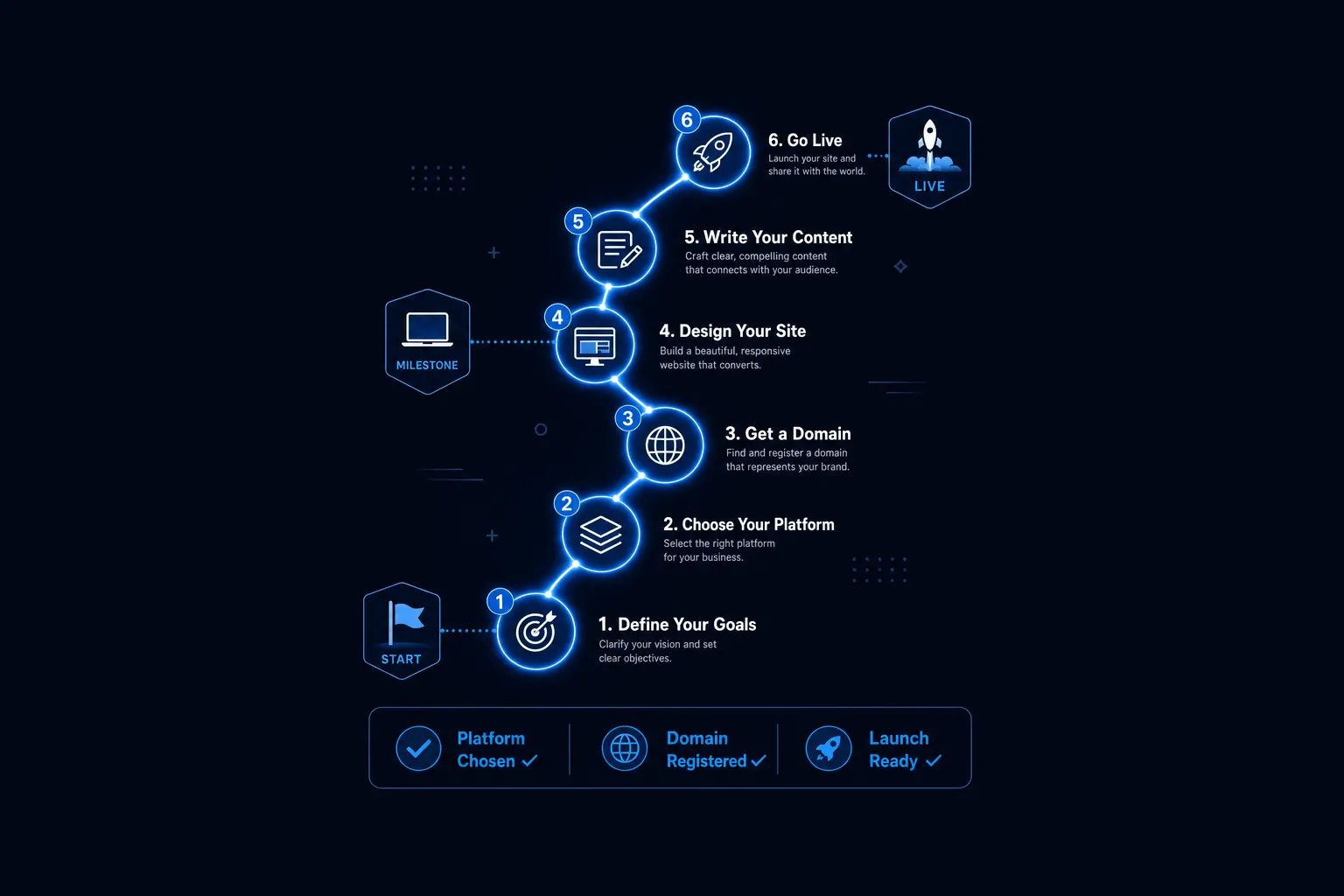 Starting a Business Website: The Complete Launch Guide