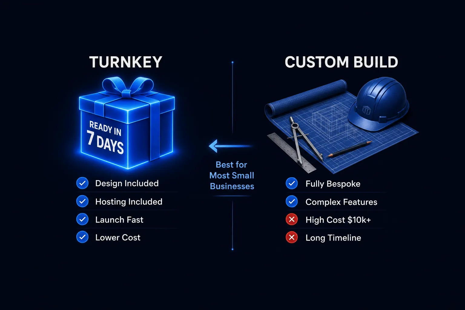 Turnkey Website vs. Custom Build: Which Is Right for You