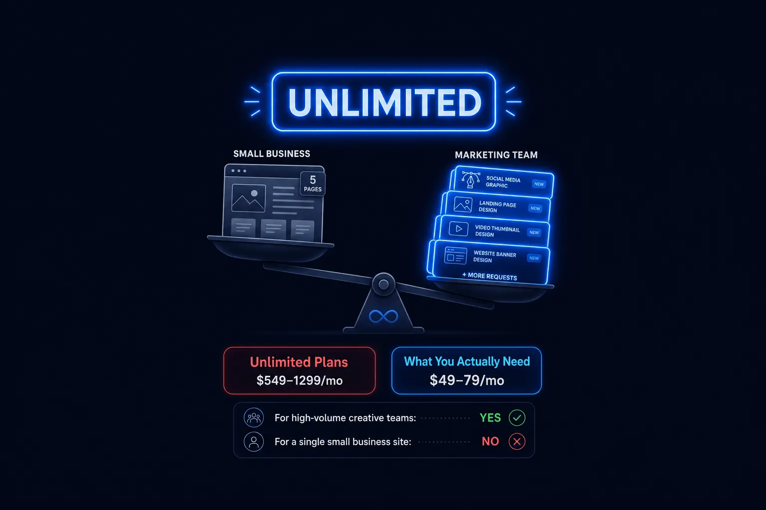 Unlimited Web Design Subscriptions: Are They Worth It?