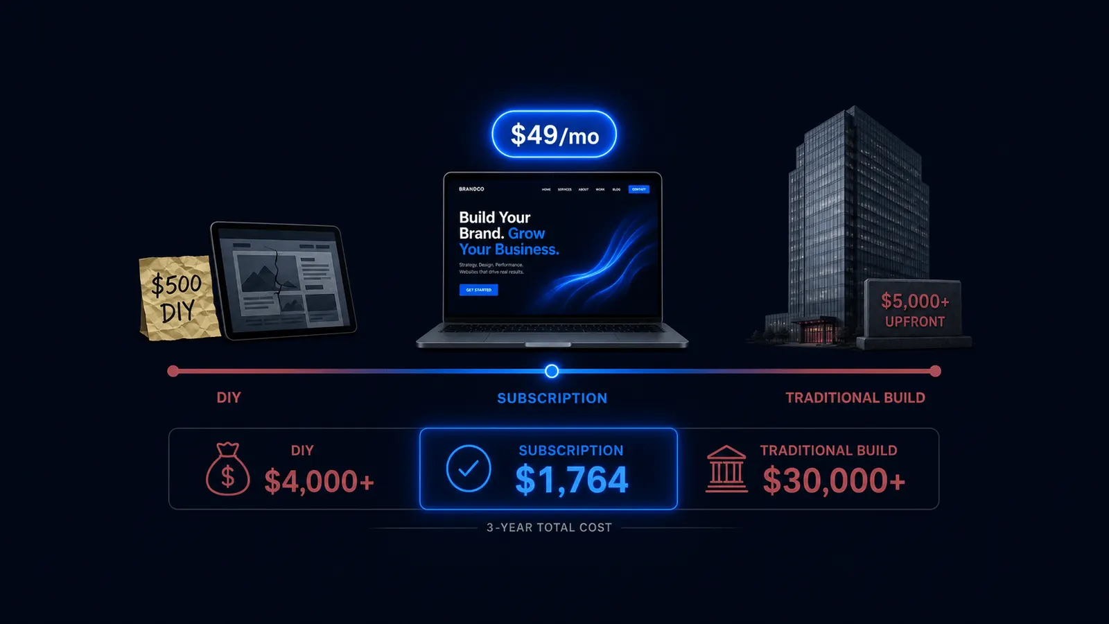 Web Design Subscriptions Explained: What They Cost and What You Get
