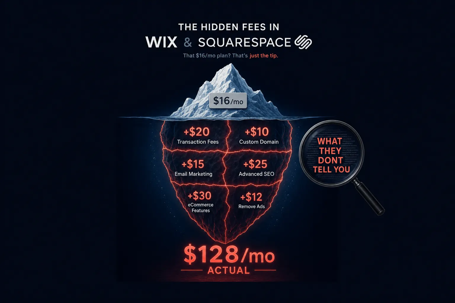Website Builder Hidden Fees: What Wix and Squarespace Don't Advertise
