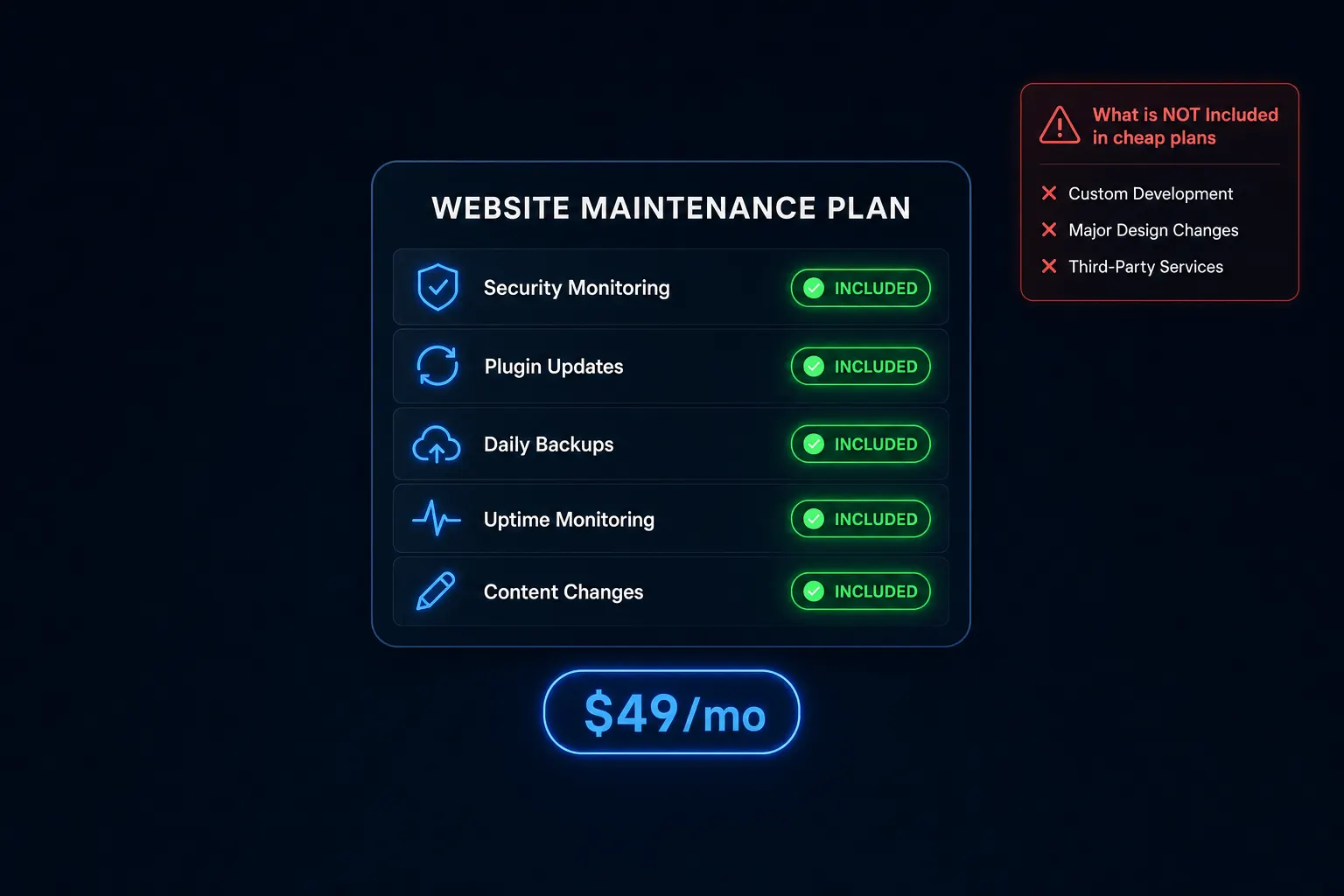 Website Maintenance Plans Explained: What's Actually Included