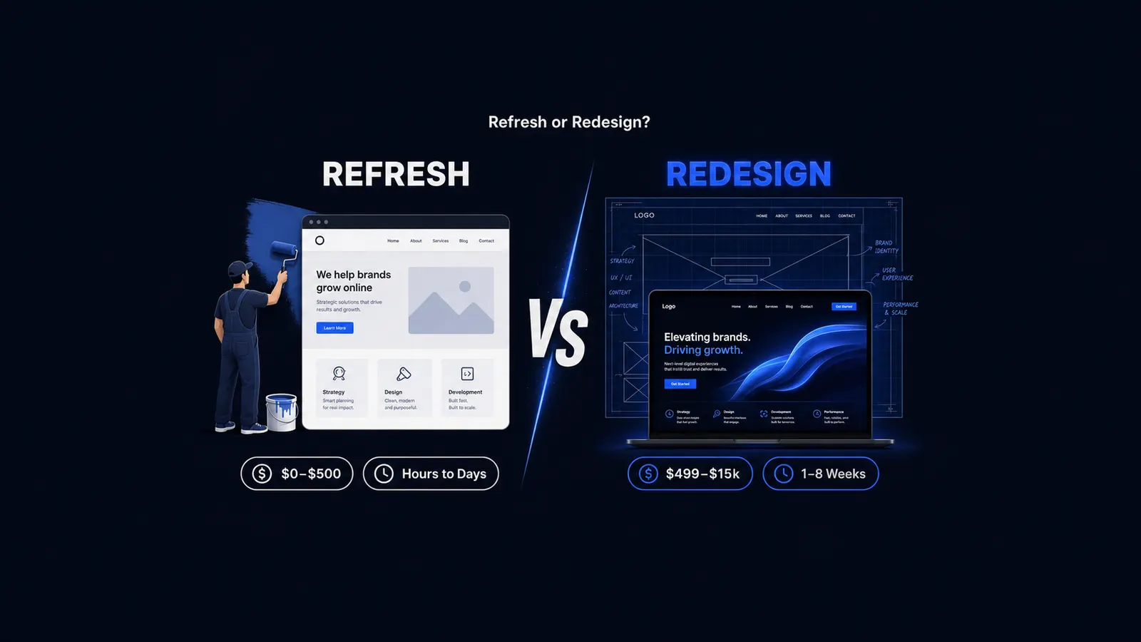 Website Refresh vs Redesign: Which One Do You Actually Need?