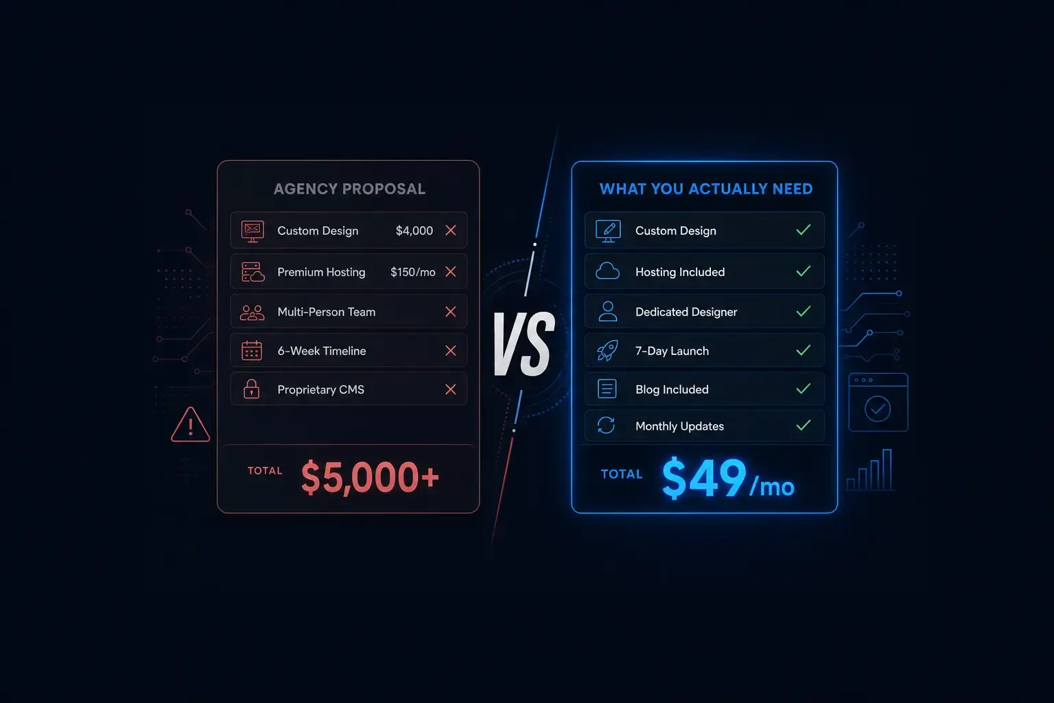 What Should Actually Be in a Web Design Package (And What Agencies Pad to Justify Higher Prices)